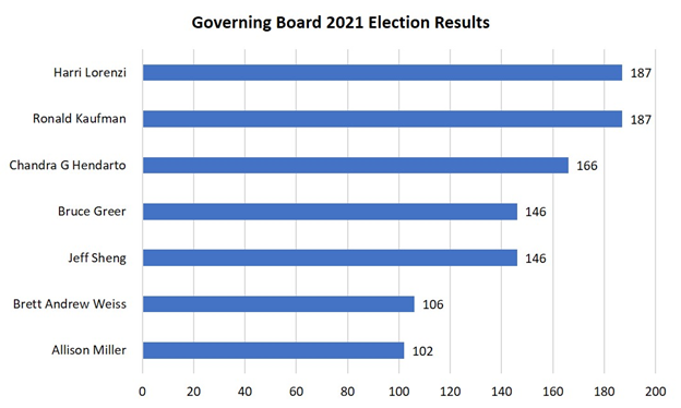 Chart, bar
          chart
          Description automatically generated